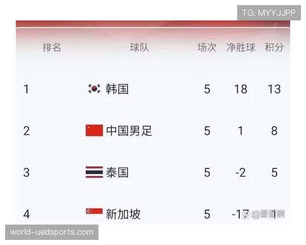 2026世界杯美国队赛程分析与主场优势能否创造历史最佳战绩